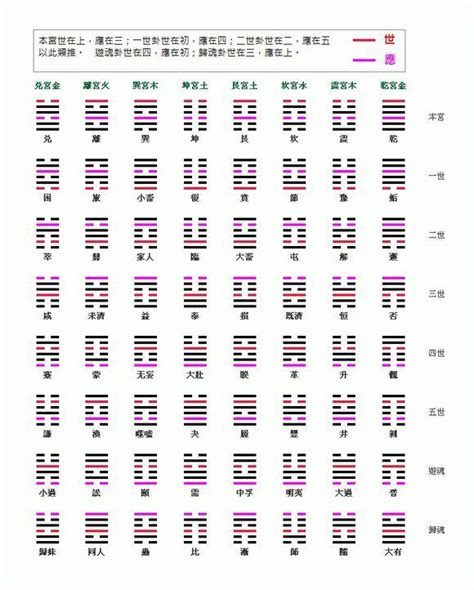 六合卦意思|六爻六冲卦六合卦详解，六冲卦六合卦卦例解析